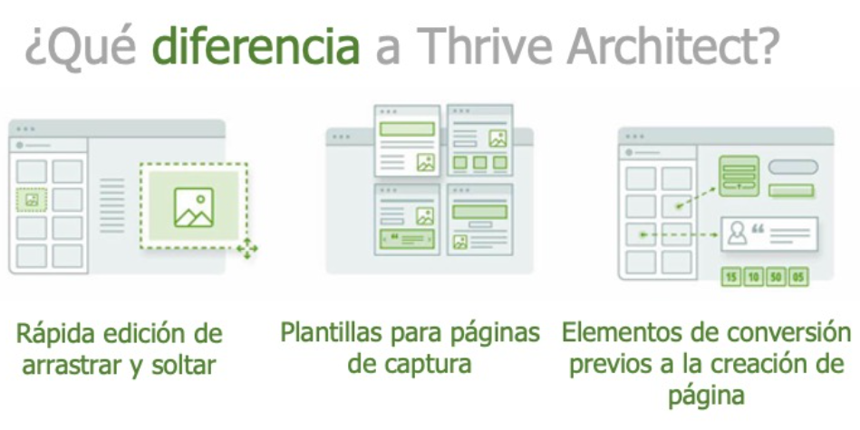 El creador de páginas de destino de WordPress n.° 1 para profesionales del marketing deliberados
